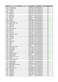 Netflorist Designated Area List.Pdf