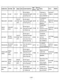 Candidate Name Father Name DOB Category Gender Educational Qualification Address Email Id Mobile No Obtained Marks