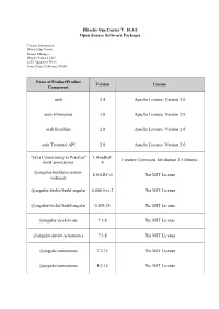 Open Source Software Packages