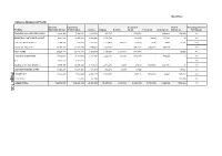 7 Appendix 2 , Item 14. PDF 637 KB