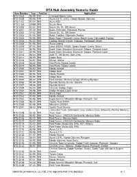 DTA Hub Catalog For