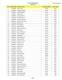 S No. Roll Number Candidate Name Total Score(179)