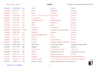 SUFFOLK Extracted from the Database of the Milestone Society