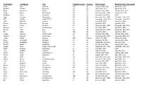 Members 2013-10-23.Csv