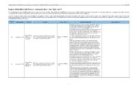 Proposed Woodfibre LNG Project – Comments #201 – 300, Table 3 of 17