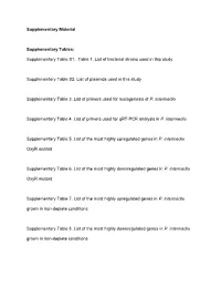 Supplementary Table S1. Table 1. List of Bacterial Strains Used in This Study Suppl