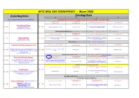 Rittenprogramma Maart 2020.Xlsx
