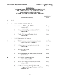 Dod Financial Management Regulation Volume 11A, Chapter 9