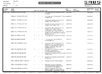 2021-07-07 Report Date : Cost Centre(S)