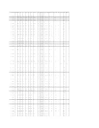 Appendix D: Summary of Accepted ECOTOX Papers