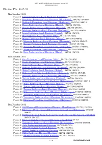 INDEX of GHQ/SCAP Records, Government Section (GS) Administrative Division