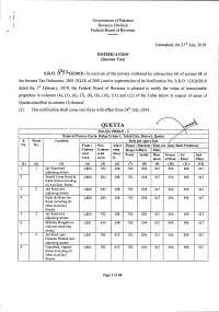 Quetta Classified in Column (3) Thereof