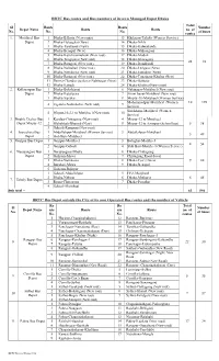 BRTC Bus Routes and Bus Numbers of Its Own Managed Depot Dhaka Total Sl Routs Routs Number Depot Name Routs Routs No