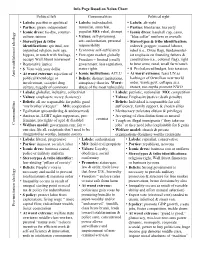 Info Page Based on Nolan Chart Political Left
