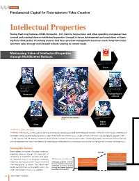 Intellectual Properties