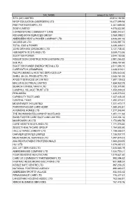 Copy of Trade Creditors 2013 Total Payment with Invoices GE