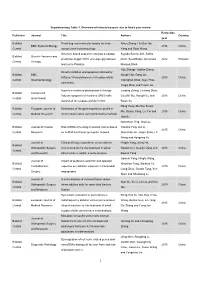 Supplementary Table 1. Overview of Retracted Papers Due to Faked Peer Review