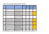 Appendix Three – Results of Project Eligibility For