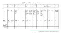 Video Conferencing Technology Decision Matrix