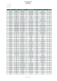 VALIDATED ASHA DATABASE BARAMULLA AS PER RCH PORTAL Download