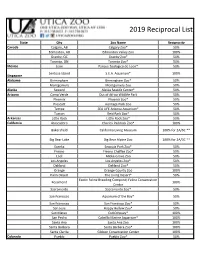 2019 Utica Zoo Reciprocal List