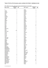Table 4: Full List of First Forenames Given, Scotland, 2016 (Final) in Alphabetical Order