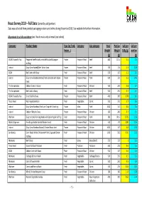 Full Data (Sorted by Salt/Portion) Data Was Collected from Product Packaging in Store and Online During November2010