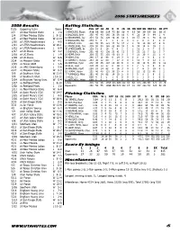15 2006 Results Batting Statistics Pitching