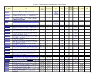 Aerospace Product Assurance Standards/Specifications Matrix 1