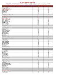 All Time National Team Stats
