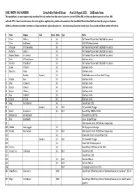 EARLY MOTH SAIL NUMBERS Compiled by Richard Gibson As At