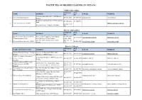 List of Institutes of Higher Learning in Penang