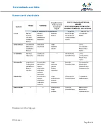 Summarised Cloud Table Summarised Cloud Table