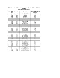 Annexure-G List of Sub-Station.Xlsx