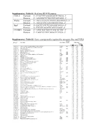 Supplementary Tables S1-S3