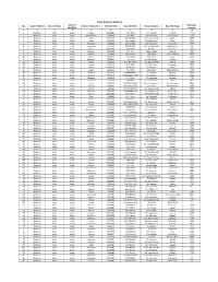 ASHA Database Mathura Name of Population S.No