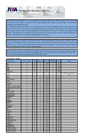 Portsmouth Number List 2015