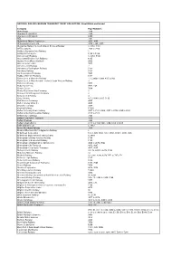 Ticket Collection List