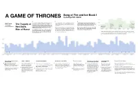 A GAME of THRONES by George R.R