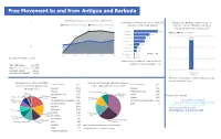 Free Movement to and from Antigua and Barbuda