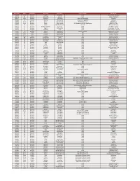 Toll Plaza List