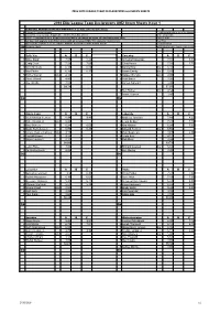 2016 ELITE LEAGUE TEAM DECLARATIONS and GREEN SHEETS