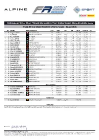 Race 2 Final Classification After 17 Laps - 83.235 Km