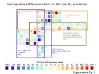 Supplementary Data
