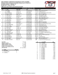 AMA Superstock Series Presented by Dynojet PROVISIONAL RESULTS - FINAL POS