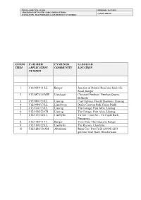 Applications for Planning Permission