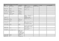 Concert Report for Website Feb 2021