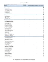 Detailed List of Potential Applicants: Race to the Top - District Intent to Apply