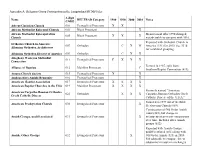 Religious Group Participation in the Longitudinal RCMS Files Name 3