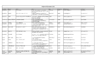 Actemra Customer List